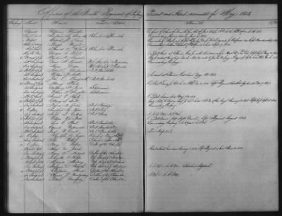 Thumbnail for 1828 - 1852 > Regiments of Artillery and Infantry, and Lists of Officers (4th Regiment of Infantry)