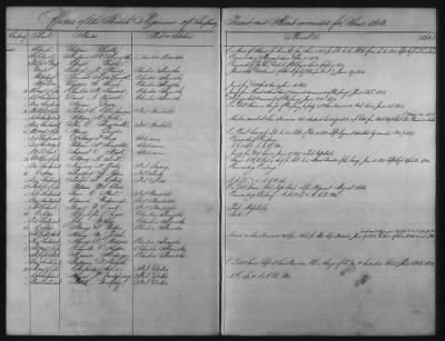 1828 - 1852 > Regiments of Artillery and Infantry, and Lists of Officers (4th Regiment of Infantry)