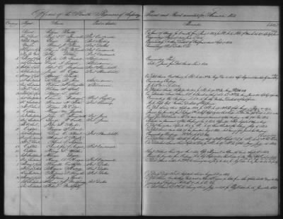 Thumbnail for 1828 - 1852 > Regiments of Artillery and Infantry, and Lists of Officers (4th Regiment of Infantry)