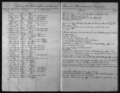 1828 - 1852 > Regiments of Artillery and Infantry, and Lists of Officers (4th Regiment of Infantry)