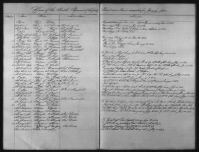 1828 - 1852 > Regiments of Artillery and Infantry, and Lists of Officers (4th Regiment of Infantry)