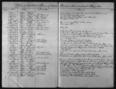 1828 - 1852 > Regiments of Artillery and Infantry, and Lists of Officers (4th Regiment of Infantry)