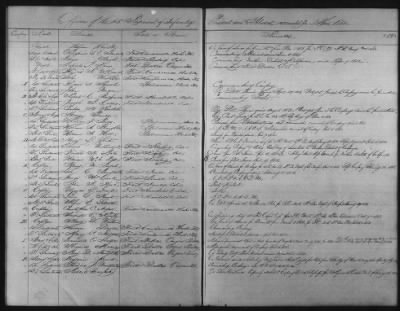 Thumbnail for 1828 - 1852 > Regiments of Artillery and Infantry, and Lists of Officers (4th Regiment of Infantry)