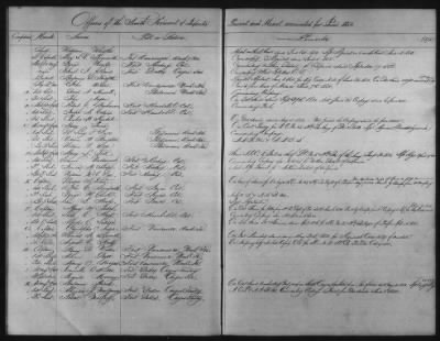 1828 - 1852 > Regiments of Artillery and Infantry, and Lists of Officers (4th Regiment of Infantry)