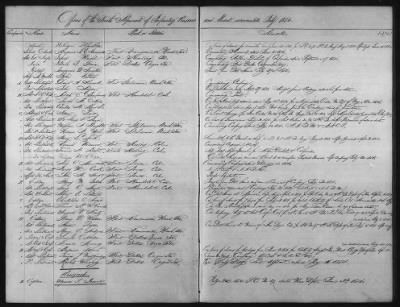 1828 - 1852 > Regiments of Artillery and Infantry, and Lists of Officers (4th Regiment of Infantry)