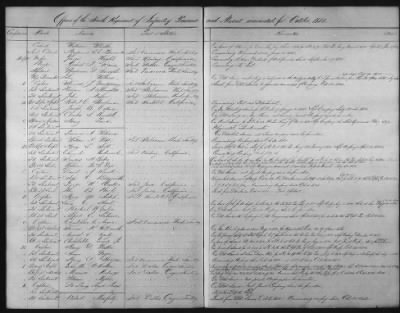 1828 - 1852 > Regiments of Artillery and Infantry, and Lists of Officers (4th Regiment of Infantry)