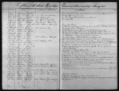 Thumbnail for 1828 - 1852 > Regiments of Artillery and Infantry, and Lists of Officers (4th Regiment of Infantry)