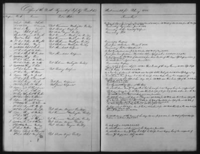 Thumbnail for 1828 - 1852 > Regiments of Artillery and Infantry, and Lists of Officers (4th Regiment of Infantry)