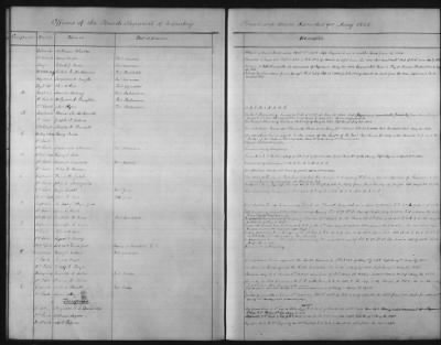 Thumbnail for 1828 - 1852 > Regiments of Artillery and Infantry, and Lists of Officers (4th Regiment of Infantry)