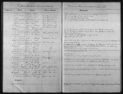 Thumbnail for 1828 - 1852 > Regiments of Artillery and Infantry, and Lists of Officers (4th Regiment of Infantry)