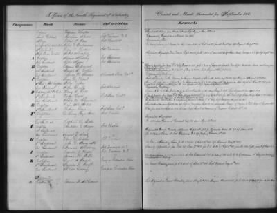 Thumbnail for 1828 - 1852 > Regiments of Artillery and Infantry, and Lists of Officers (4th Regiment of Infantry)