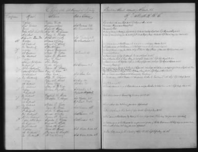 Thumbnail for 1828 - 1852 > Regiments of Artillery and Infantry, and Lists of Officers (4th Regiment of Infantry)