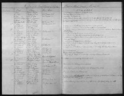 Thumbnail for 1828 - 1852 > Regiments of Artillery and Infantry, and Lists of Officers (4th Regiment of Infantry)