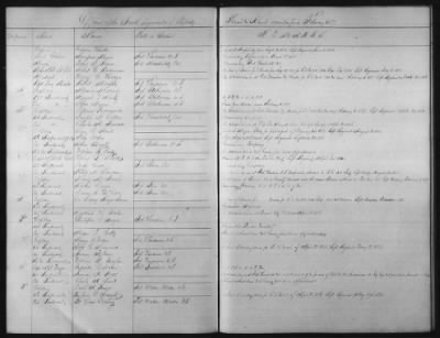 Thumbnail for 1828 - 1852 > Regiments of Artillery and Infantry, and Lists of Officers (4th Regiment of Infantry)