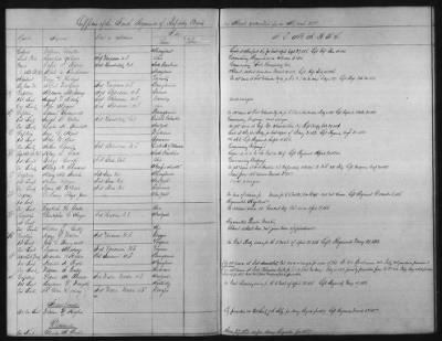 Thumbnail for 1828 - 1852 > Regiments of Artillery and Infantry, and Lists of Officers (4th Regiment of Infantry)