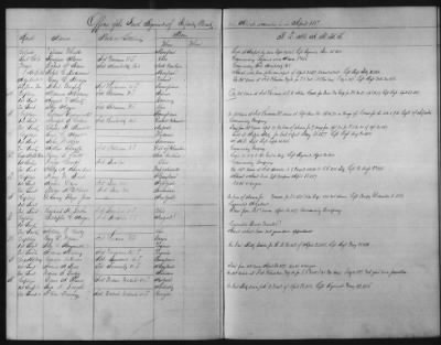 Thumbnail for 1828 - 1852 > Regiments of Artillery and Infantry, and Lists of Officers (4th Regiment of Infantry)