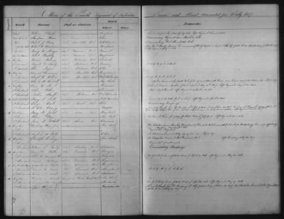 Thumbnail for 1828 - 1852 > Regiments of Artillery and Infantry, and Lists of Officers (4th Regiment of Infantry)