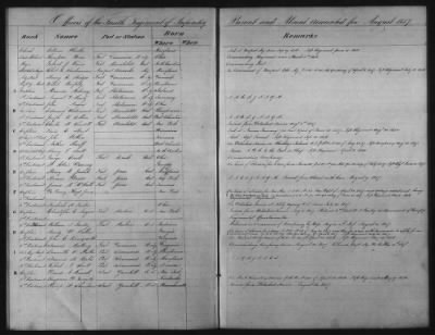 Thumbnail for 1828 - 1852 > Regiments of Artillery and Infantry, and Lists of Officers (4th Regiment of Infantry)