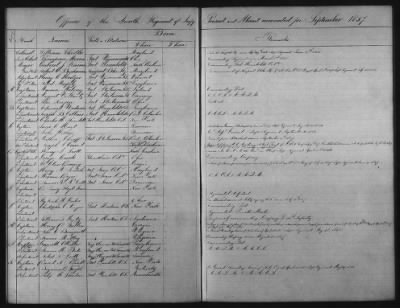 Thumbnail for 1828 - 1852 > Regiments of Artillery and Infantry, and Lists of Officers (4th Regiment of Infantry)