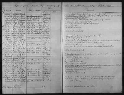 Thumbnail for 1828 - 1852 > Regiments of Artillery and Infantry, and Lists of Officers (4th Regiment of Infantry)