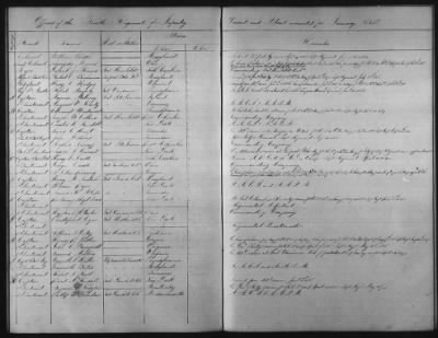 Thumbnail for 1828 - 1852 > Regiments of Artillery and Infantry, and Lists of Officers (4th Regiment of Infantry)