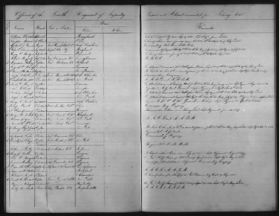 Thumbnail for 1828 - 1852 > Regiments of Artillery and Infantry, and Lists of Officers (4th Regiment of Infantry)