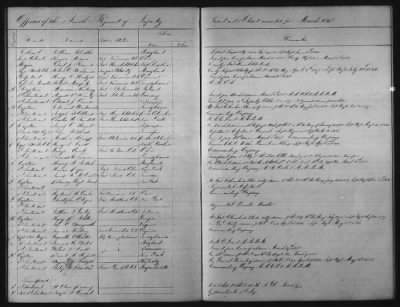 Thumbnail for 1828 - 1852 > Regiments of Artillery and Infantry, and Lists of Officers (4th Regiment of Infantry)