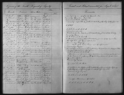 Thumbnail for 1828 - 1852 > Regiments of Artillery and Infantry, and Lists of Officers (4th Regiment of Infantry)