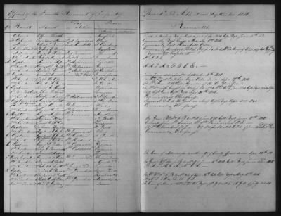 1828 - 1852 > Regiments of Artillery and Infantry, and Lists of Officers (4th Regiment of Infantry)