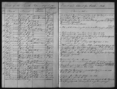 Thumbnail for 1828 - 1852 > Regiments of Artillery and Infantry, and Lists of Officers (4th Regiment of Infantry)