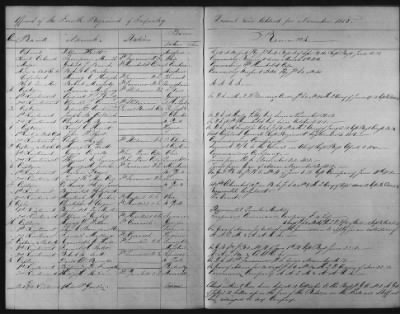 Thumbnail for 1828 - 1852 > Regiments of Artillery and Infantry, and Lists of Officers (4th Regiment of Infantry)