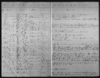 Thumbnail for 1828 - 1852 > Regiments of Artillery and Infantry, and Lists of Officers (4th Regiment of Infantry)