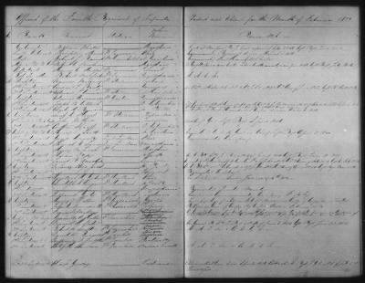 Thumbnail for 1828 - 1852 > Regiments of Artillery and Infantry, and Lists of Officers (4th Regiment of Infantry)