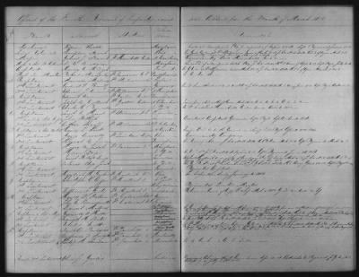 Thumbnail for 1828 - 1852 > Regiments of Artillery and Infantry, and Lists of Officers (4th Regiment of Infantry)