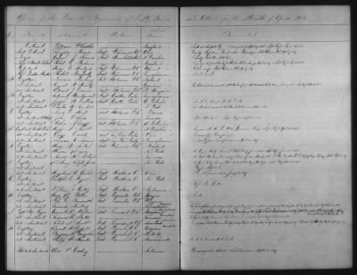 Thumbnail for 1828 - 1852 > Regiments of Artillery and Infantry, and Lists of Officers (4th Regiment of Infantry)