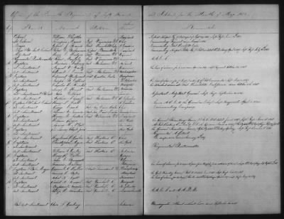 Thumbnail for 1828 - 1852 > Regiments of Artillery and Infantry, and Lists of Officers (4th Regiment of Infantry)