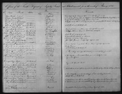 Thumbnail for 1828 - 1852 > Regiments of Artillery and Infantry, and Lists of Officers (4th Regiment of Infantry)