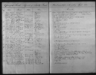 Thumbnail for 1828 - 1852 > Regiments of Artillery and Infantry, and Lists of Officers (4th Regiment of Infantry)