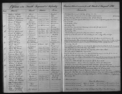 Thumbnail for 1828 - 1852 > Regiments of Artillery and Infantry, and Lists of Officers (4th Regiment of Infantry)