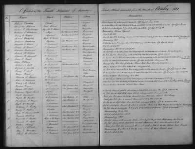 Thumbnail for 1828 - 1852 > Regiments of Artillery and Infantry, and Lists of Officers (4th Regiment of Infantry)