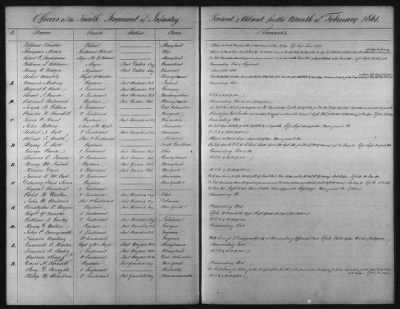 1828 - 1852 > Regiments of Artillery and Infantry, and Lists of Officers (4th Regiment of Infantry)