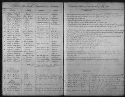 1828 - 1852 > Regiments of Artillery and Infantry, and Lists of Officers (4th Regiment of Infantry)