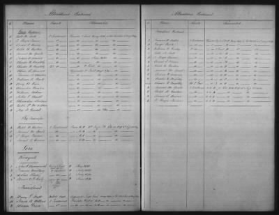 1828 - 1852 > Regiments of Artillery and Infantry, and Lists of Officers (4th Regiment of Infantry)