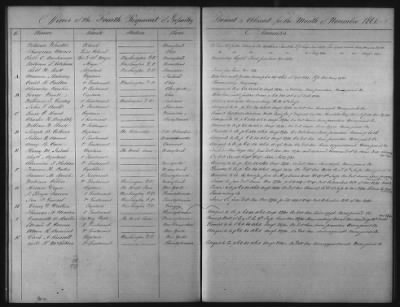 1828 - 1852 > Regiments of Artillery and Infantry, and Lists of Officers (4th Regiment of Infantry)