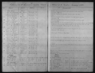 1828 - 1852 > Regiments of Artillery and Infantry, and Lists of Officers (4th Regiment of Infantry)