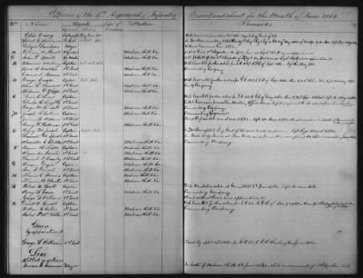 1828 - 1852 > Regiments of Artillery and Infantry, and Lists of Officers (4th Regiment of Infantry)