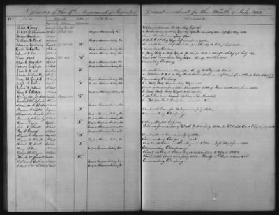 Thumbnail for 1828 - 1852 > Regiments of Artillery and Infantry, and Lists of Officers (4th Regiment of Infantry)