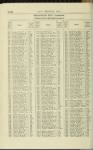 Thumbnail for 1947 - Page 1894