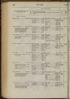 Thumbnail for 1918 - Page 592