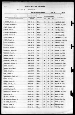 Ludlow (438) > 1943